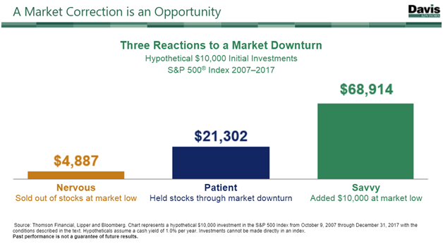 A Market Correction is an Opportunity.png