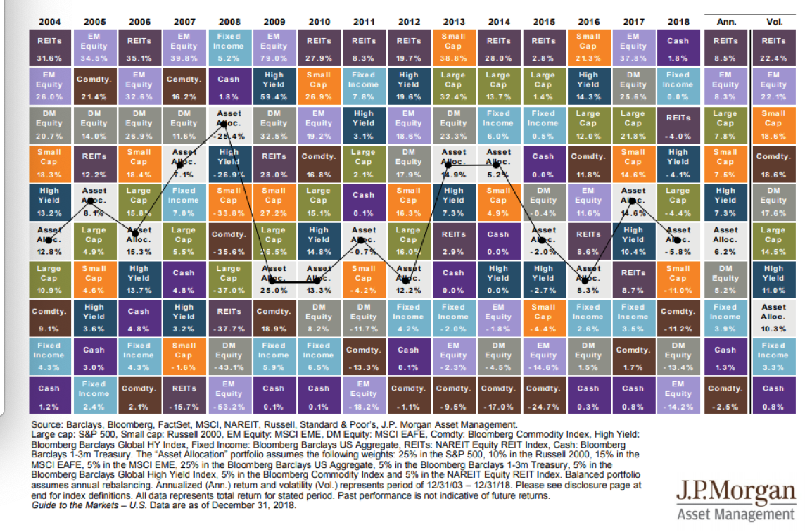 Asset Allocation Since 2004.png