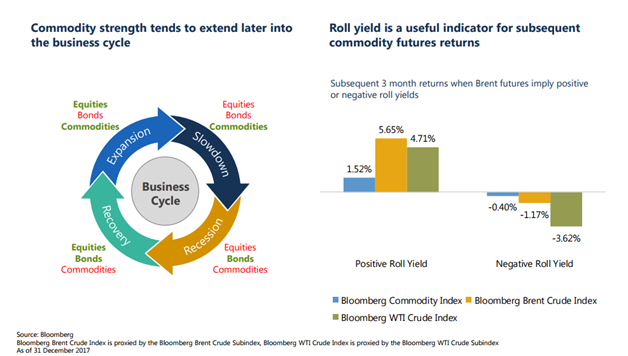 Commodity Business Cycle.png