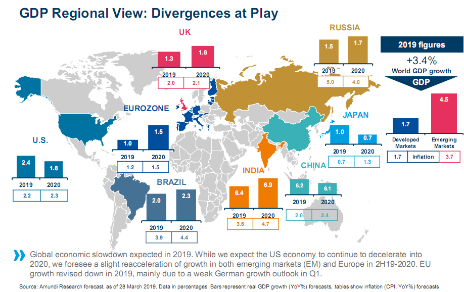 GDP regional view.png