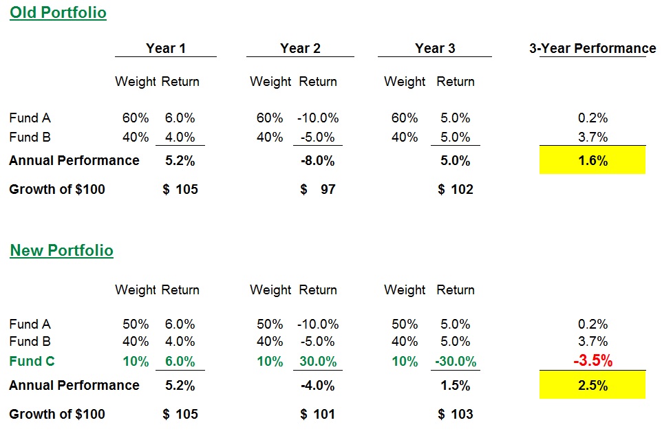 Good negative return funds 1.jpg