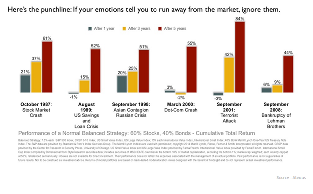 Here's the Punchline--If Your Emotions Tell You to Run Away From the Market.Ignore Them.png