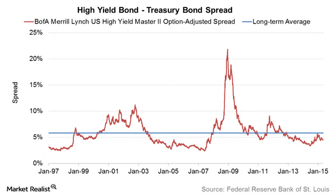 High Yield.jpg