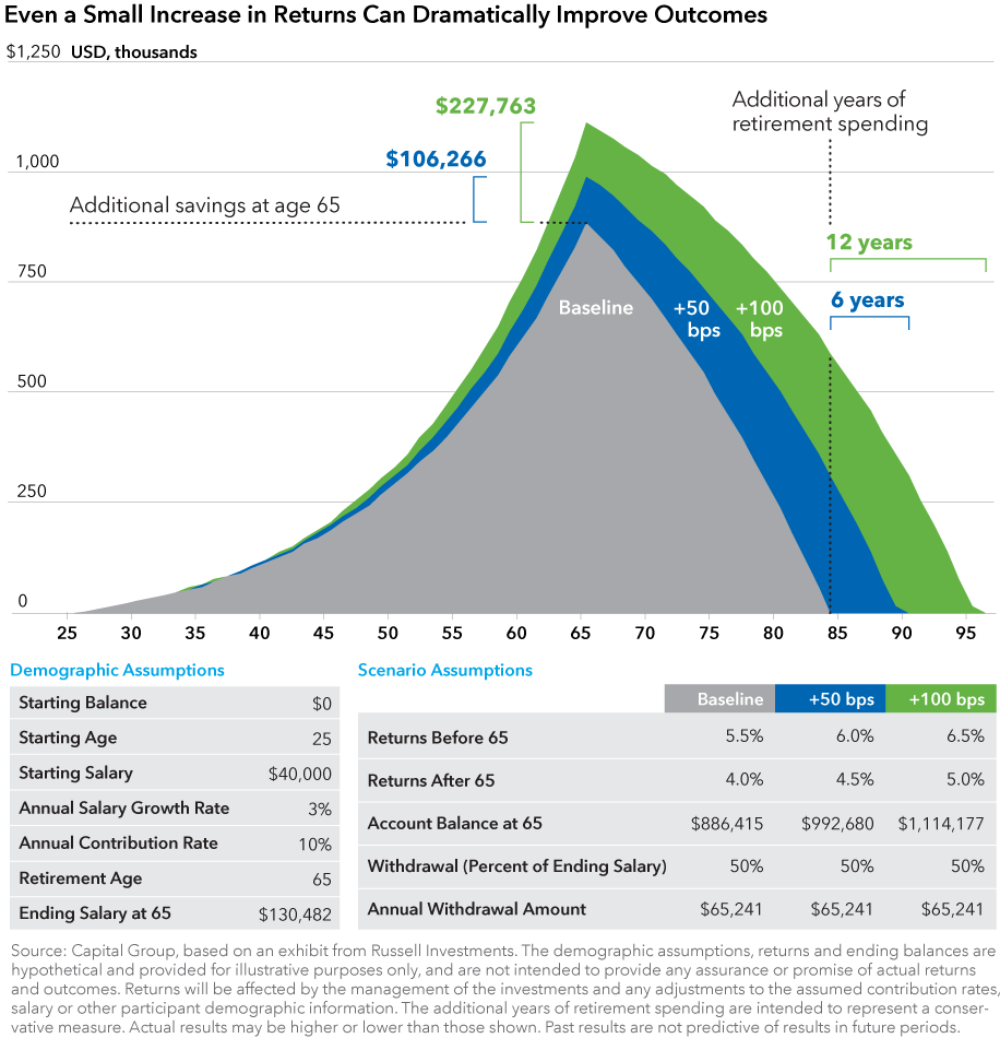 Impact of 1% better returns 1.png