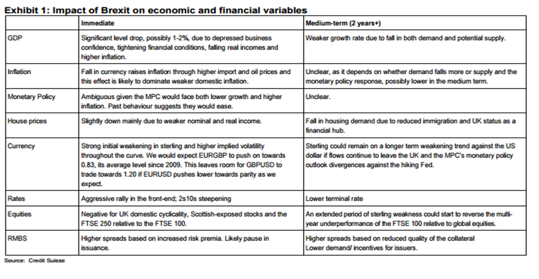 Impact of Brexit on Financial Variables.png