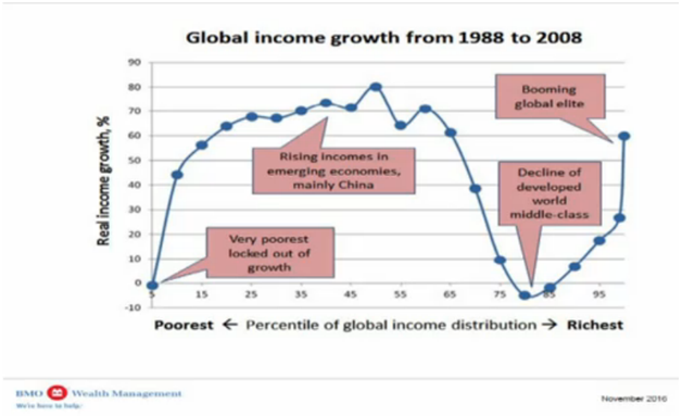 Income Growth.png