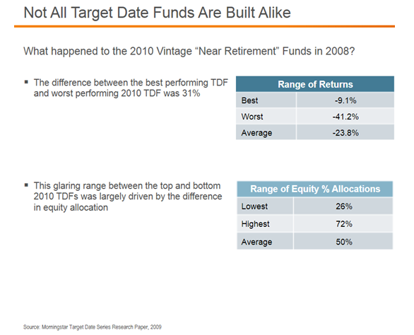 Range of Returns and Equity % Allocations.PNG