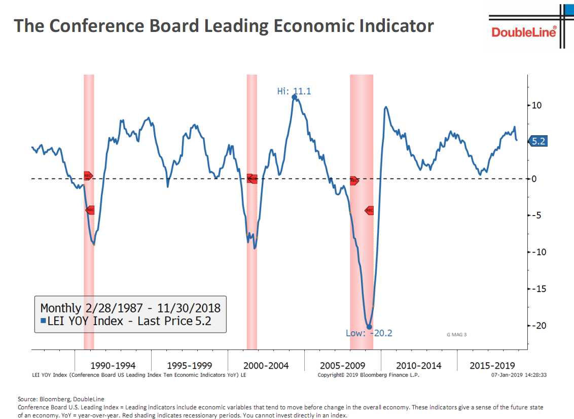 The Conference Board Leading Economic.png