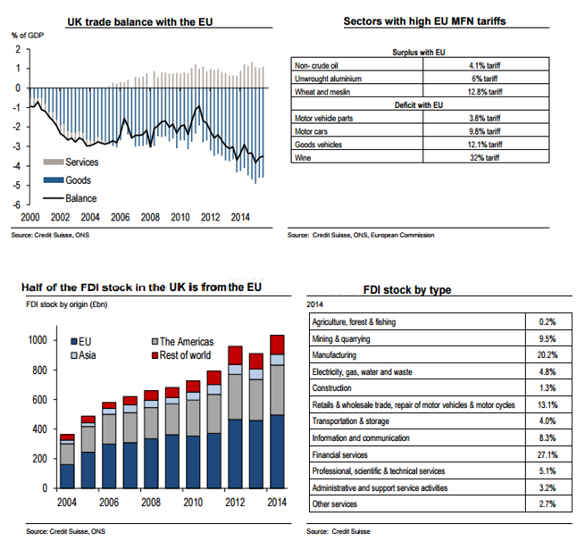 UK's Highly Interconnected Relationship with the EU1.png