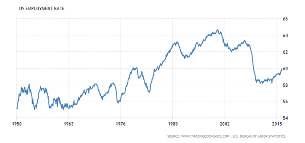 US Employment Rate.png