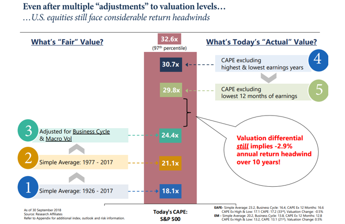 US Equities Return Headwind Since 1927.PNG