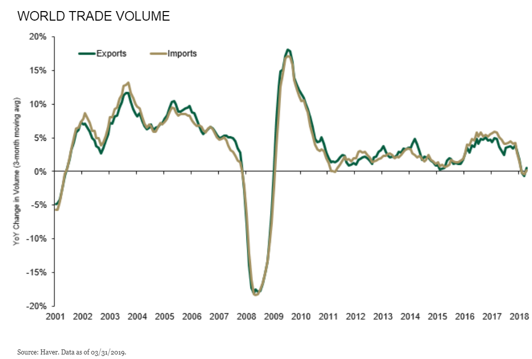 World trade volume.png