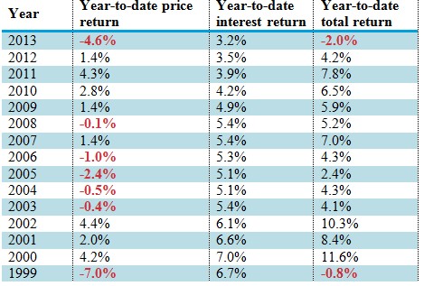 are you ready for higher interest rates 10.jpg