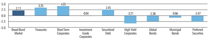 are you ready for higher interest rates 14.jpg