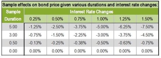 are you ready for higher interest rates 9.jpg