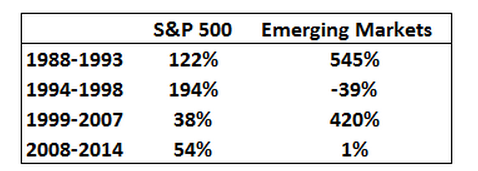 emerging markets 17.png