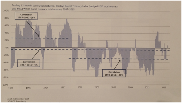 trailing12monthcorrBarclaysMSCI.png